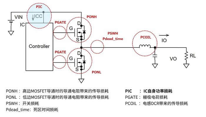 干货|解析电源损耗的评估与计算的图10